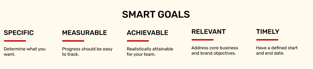 smart goals business examples